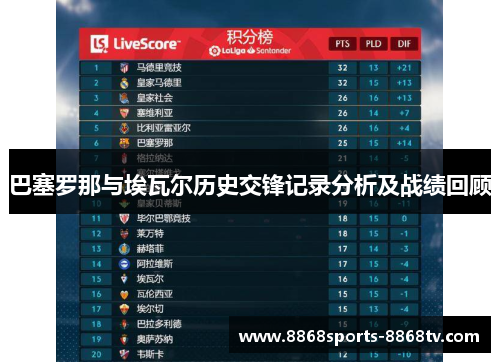 巴塞罗那与埃瓦尔历史交锋记录分析及战绩回顾 巴塞罗那与埃瓦尔历史交锋记录分析及战绩回顾